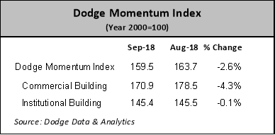 momentum index numbers september