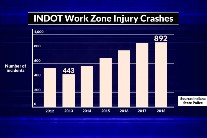 indot work zone crashes