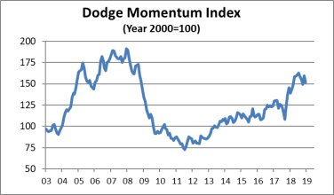dodge momentum jan 2019