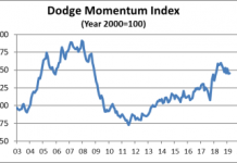 dodge may chart