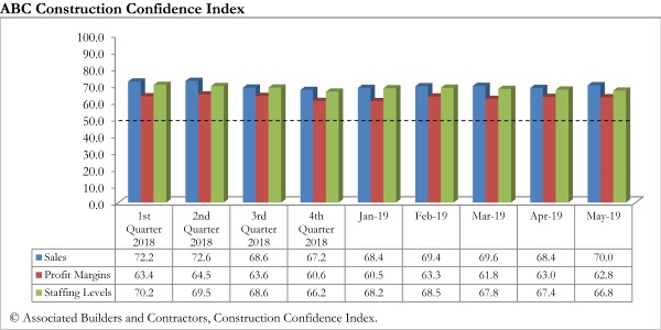 abc july confidence graph