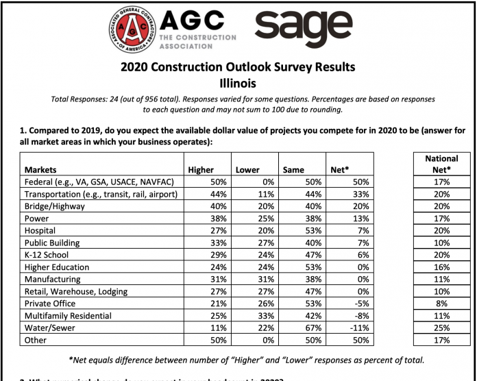 agc survey